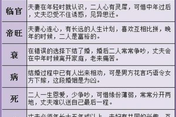 甲子日柱如何应对婚姻中的冷淡期？