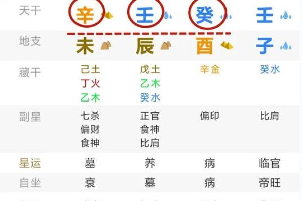 八字命理中的贵人星如何影响女性一生？