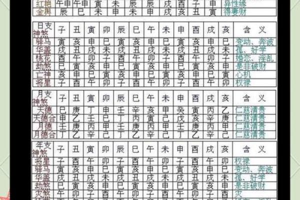 女命八字中的性开放信息，揭开她们的感情面纱