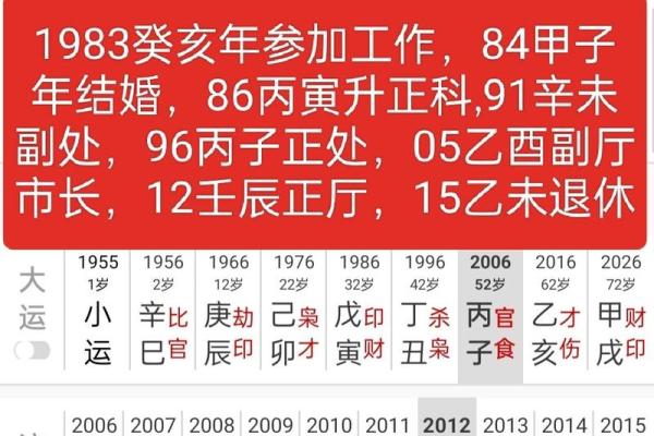 甲子年人的婚姻运势：是时候了解自己的姻缘了