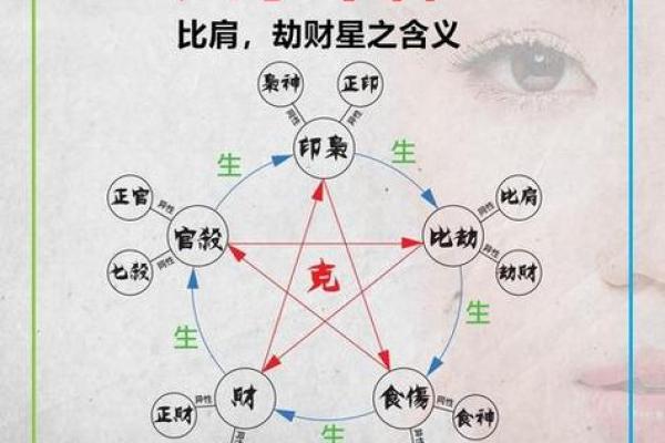 如何用女命八字预测你的未来婚姻状况