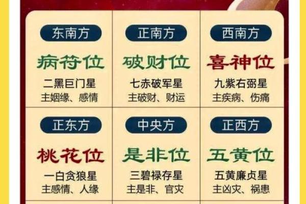招财风水七星阵法助力财运提升秘诀