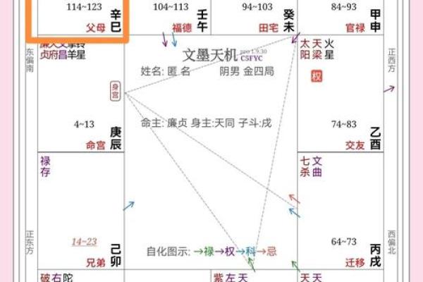 如何根据相法挑选阴宅与墓地风水