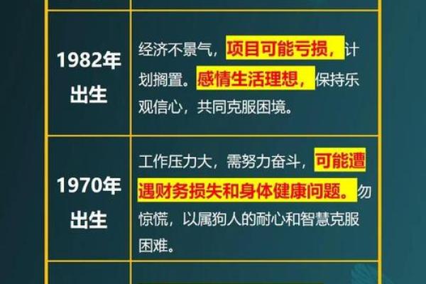 狗年女性运程分析与建议
