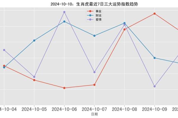 虎每月运程预测：全年的运势走势与关键月份