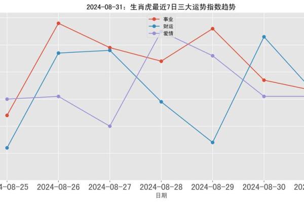 虎每月运程预测：全年的运势走势与关键月份