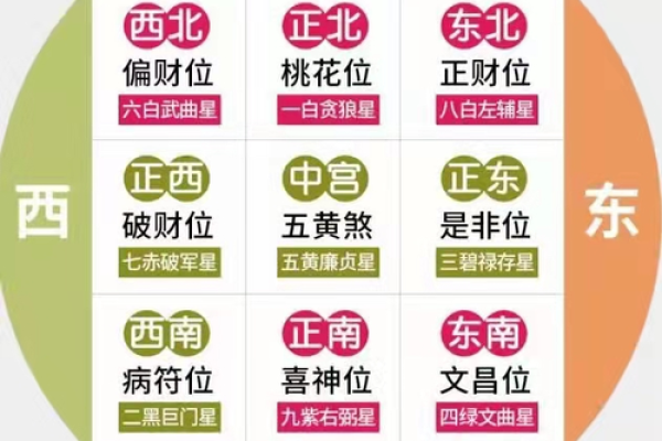 如何通过楼座风水图解优化家居环境