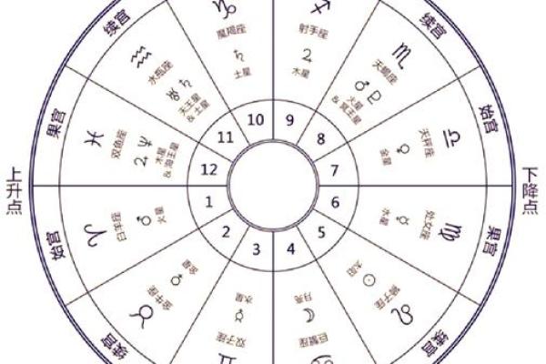 土星在风水中的影响与应用技巧