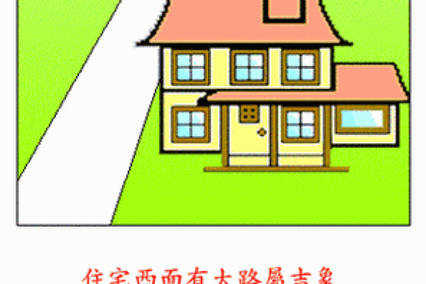 如何从风水角度选购理想的房子