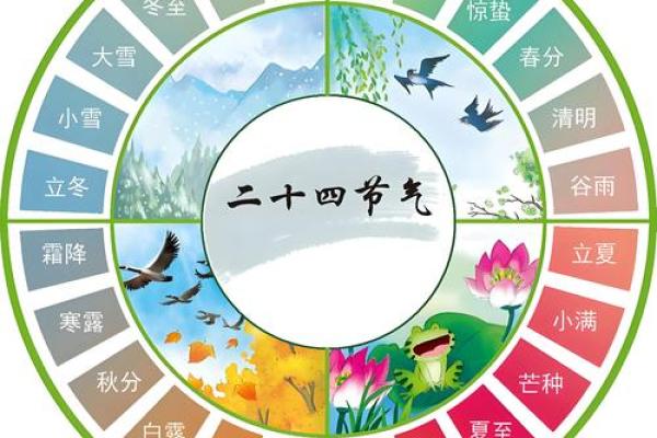 农历的特殊含义，今天才懂的天文密码