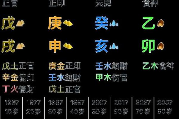 命里八字揭秘：如何通过八字了解你的命运与人生走向