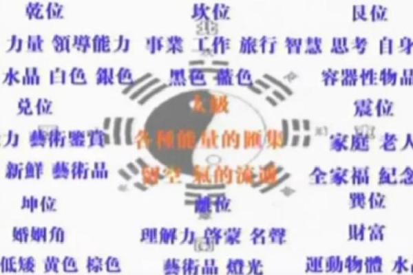 如何打造最佳风水环境提升运势