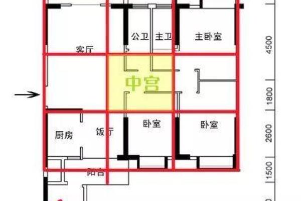 家居风水好坏的简易图解与调整方法