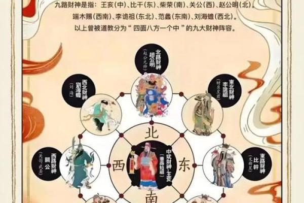 如何利用招财风水图案打造旺财环境