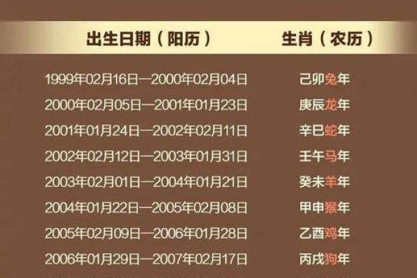 农历的重大事件，你不知道的历史真相