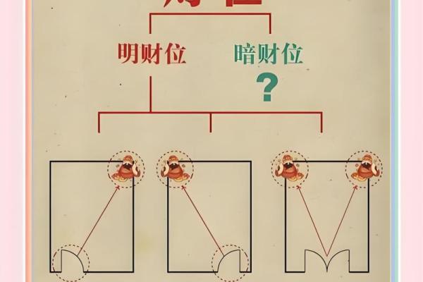 小店招财风水秘诀提升财运的关键技巧