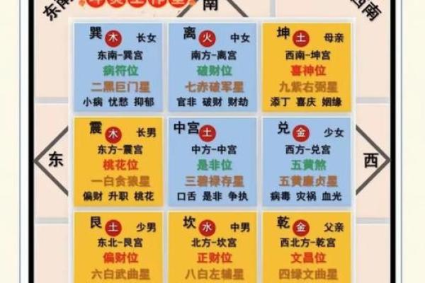 提升常熟家居运势的风水布局指南