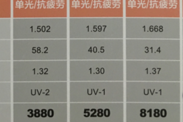 眼镜选择与风水的关系解析