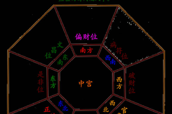 壬寅年家居风水布局解析 打造和谐居住环境