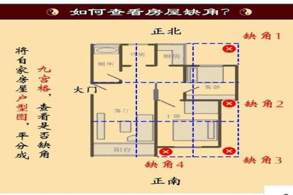 福州家庭风水禁忌及改善方法