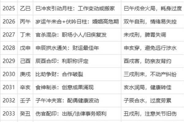 如何通过八字分析健康状况和婚姻运