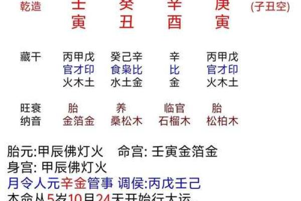 如何通过八字命理了解自己的人生运势