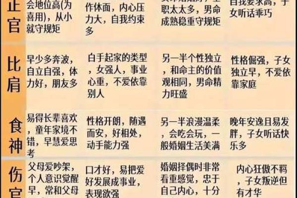 揭秘四柱八字十神的奥秘，如何解读你的命运密码