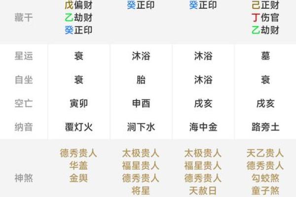 如何通过免费八字测算姓名，找到最合适的命运密码
