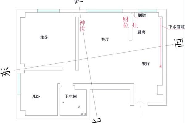 如何通过客厅风水吸引更多财富