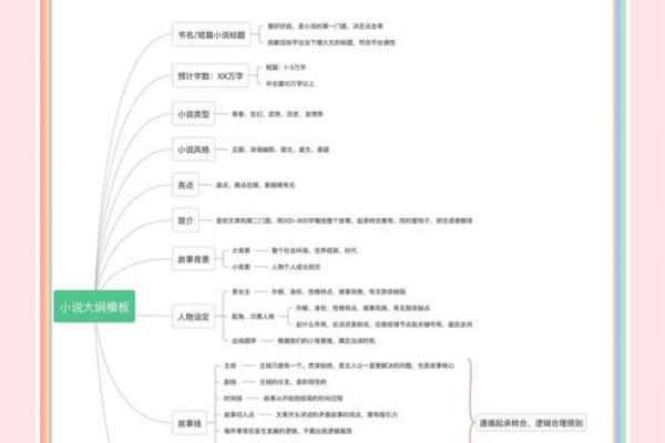 提升小说吸引力的标题创作秘诀