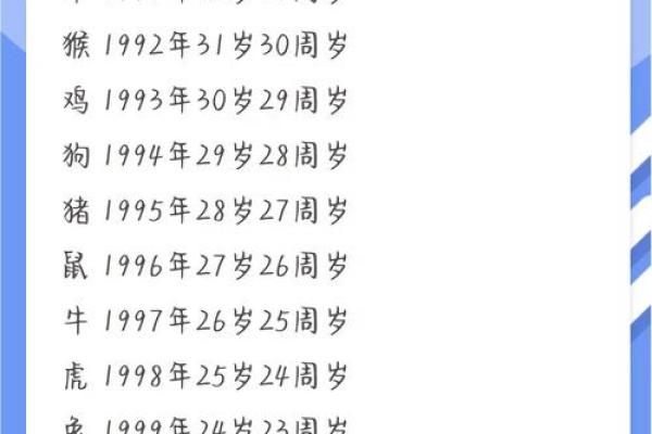 羊男本命年如何提升自己的职场竞争力
