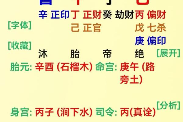 从八字看健康问题，了解八字病的预防与调理