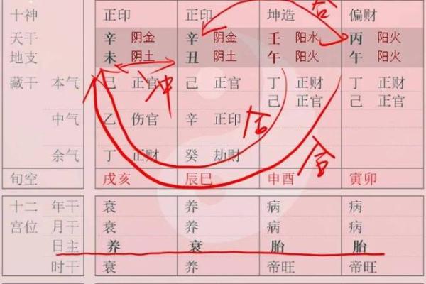 八字排盘中的元亨利：你的人生密码已在其中