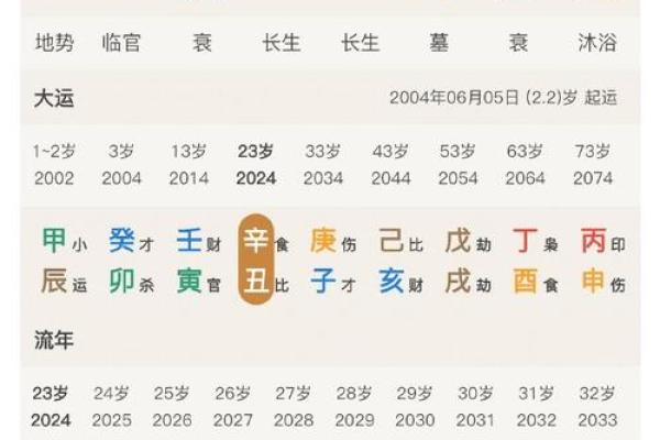 通过八字分析姻缘，揭示你的爱情命运