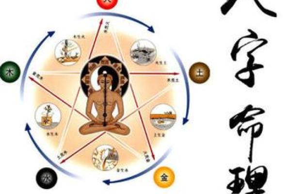 寻找北京办公风水最佳位置
