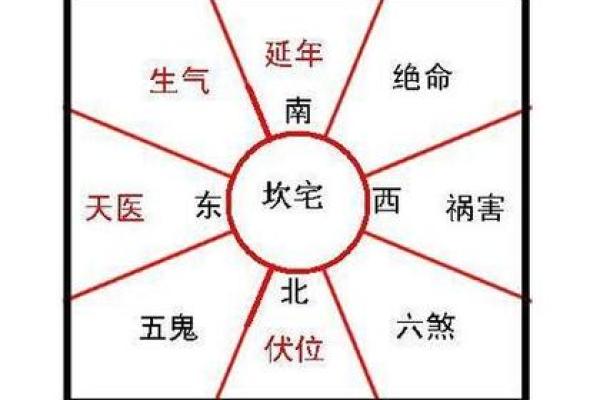 家居风水必备万年历方位查询表，快速找到最佳布局