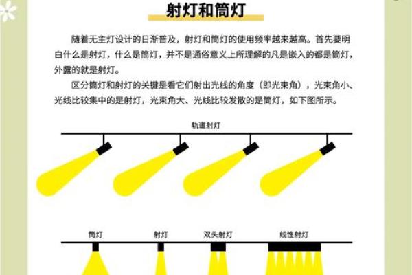 如何通过卧室筒灯数字打造旺财风水