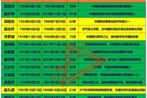 为什么农历出生的人总是走在成功前沿？