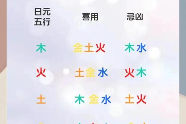 水金名字如何影响个人命运