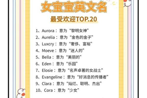 为你的孩子选择一个可爱的英文名字