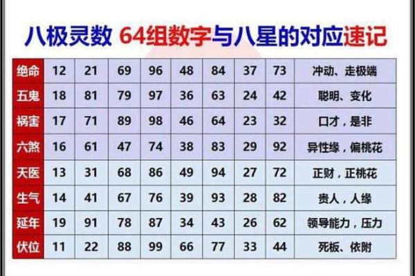 万年历号码大揭秘：测吉凶，解锁好运密码