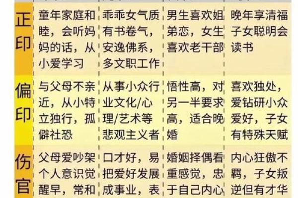 垚五行属性解析：你不知道的命理奥秘
