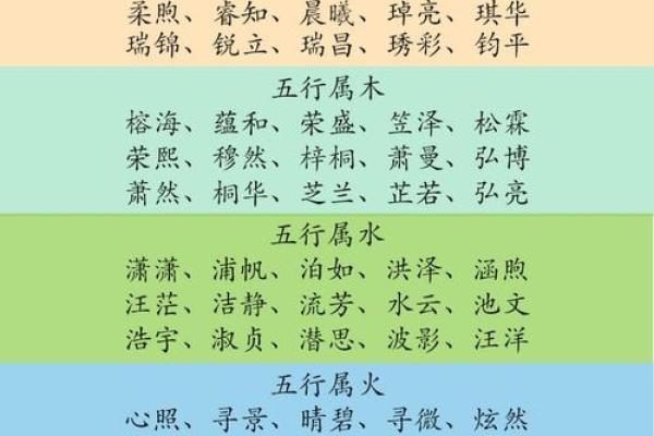 孩子生辰八字取名测试，如何为宝宝选个好运名字？