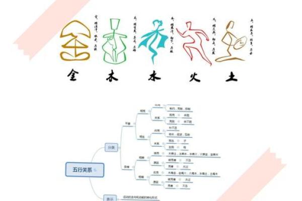 篇字五行解析：如何通过五行了解篇字的深层含义
