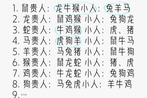 十二生肖与生辰八字的秘密，你知道多少？