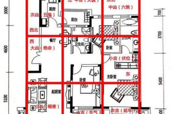 金牛区家居风水：如何选择最佳方位提升运势