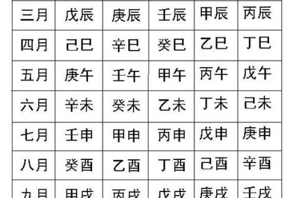 命生辰八字的秘密：如何通过八字了解自己的命运趋势