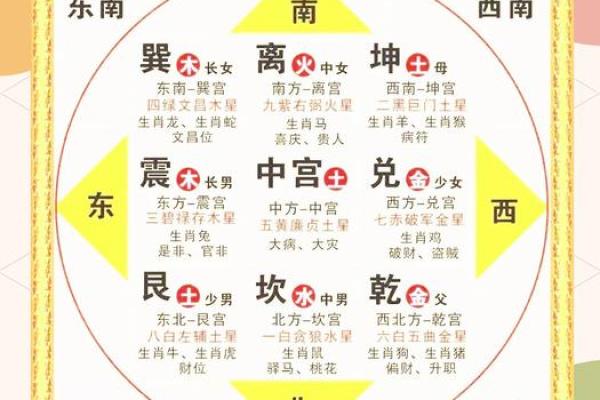 家居风水对脸型的潜在影响解析