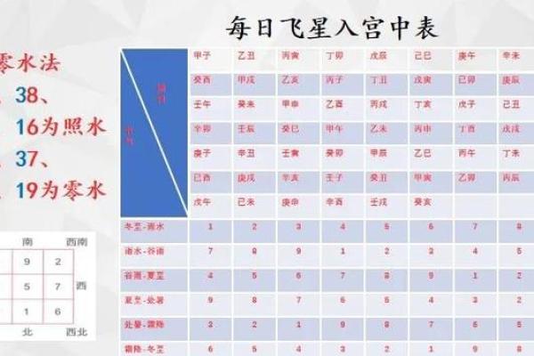 最巨招财风水秘诀：提升财富运势的关键布局技巧