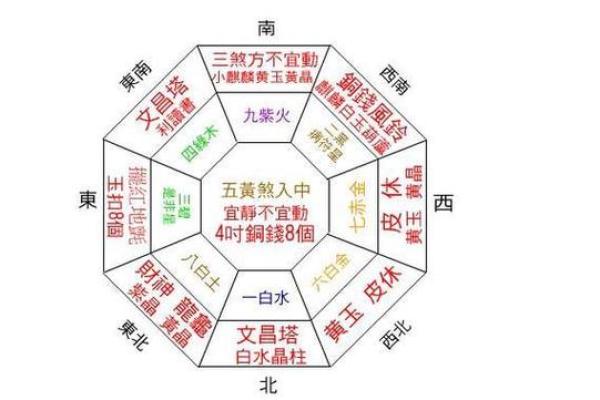 家居风水布局技巧：张博为你揭示家庭幸福的奥秘